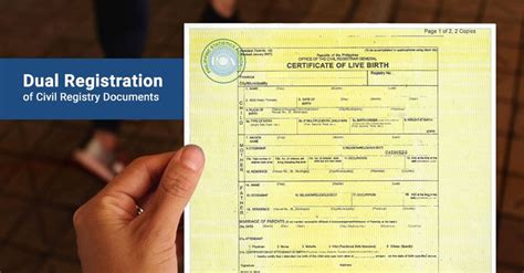 psa ncr 3|Local Civil Registry Directory .